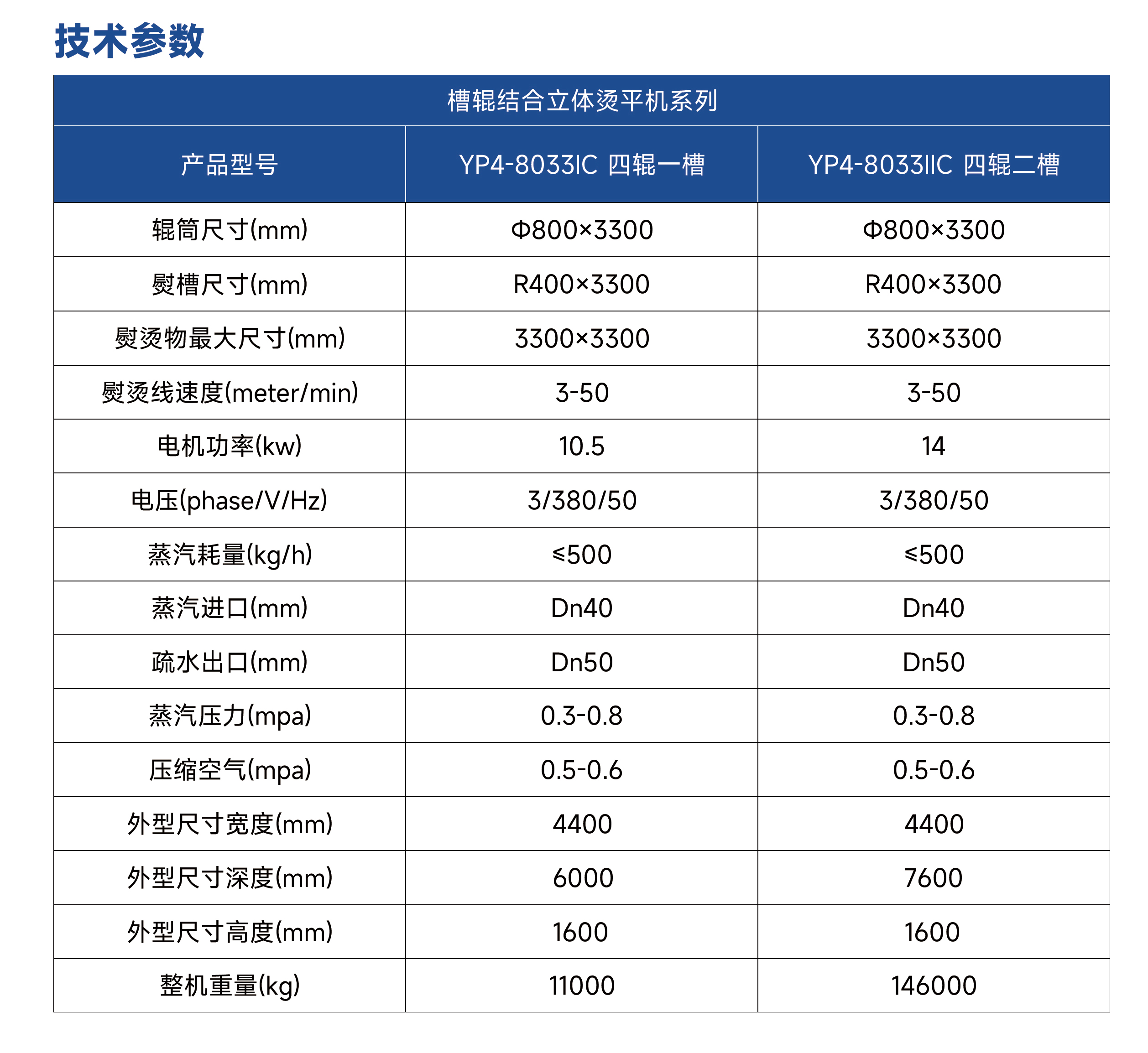 槽輥結合立體燙平機參數(shù)