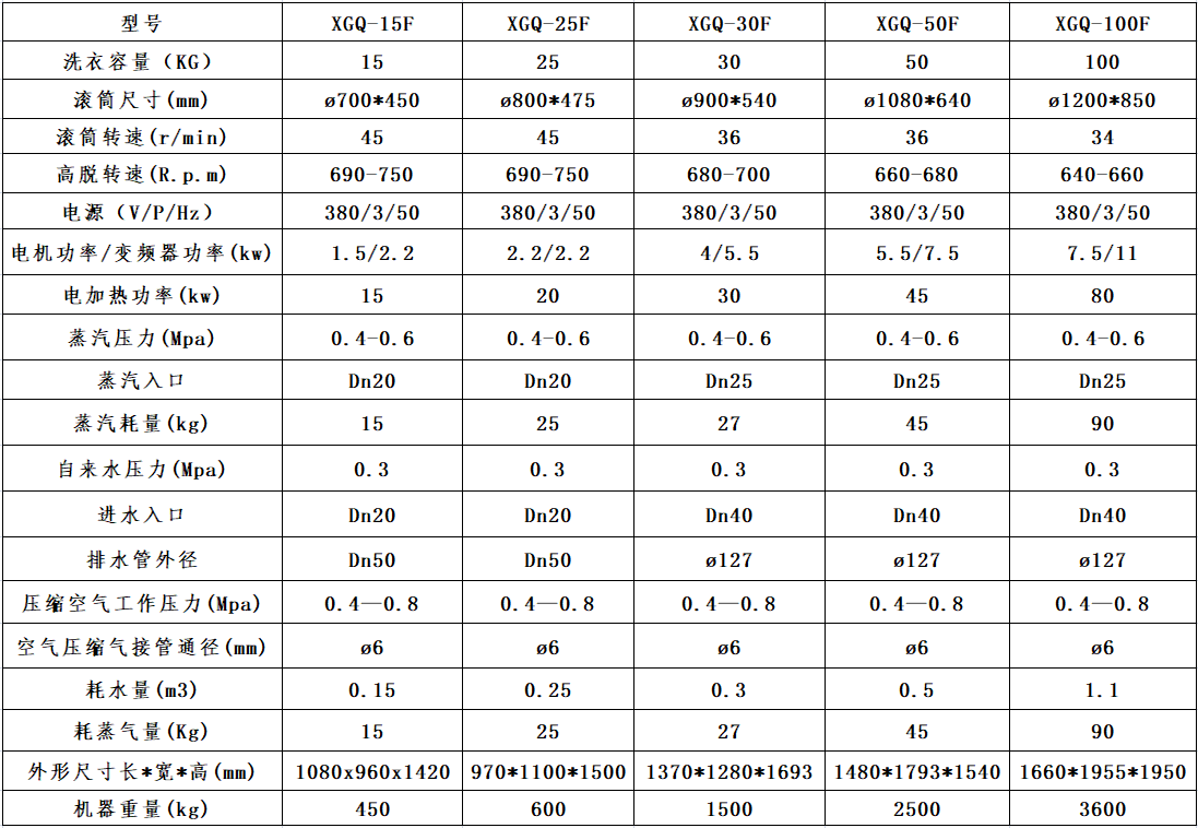 工業(yè)洗衣機(jī)參數(shù)